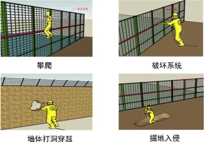 湘潭县周界防范报警系统四号