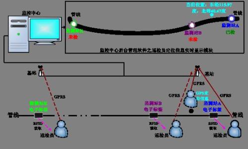 湘潭县巡更系统八号