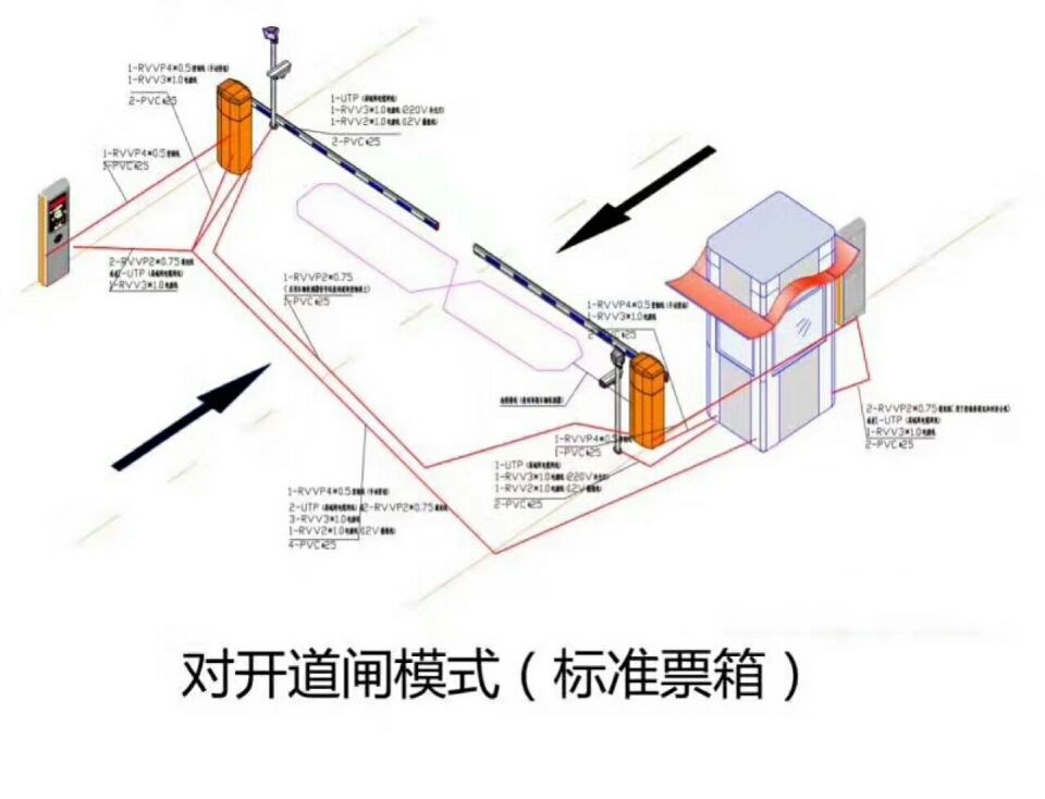 湘潭县对开道闸单通道收费系统