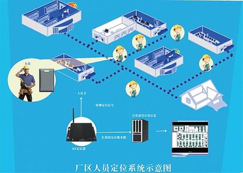 湘潭县人员定位系统四号