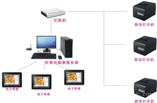 湘潭县收银系统六号